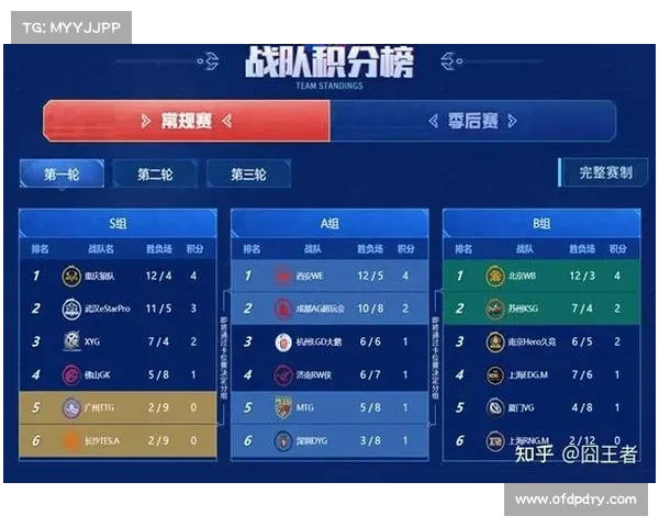 欧洲联赛:次级欧洲俱乐部竞技对抗的崛起与发展趋势分析 欧洲联赛:次级欧洲俱乐部竞技对抗的崛起与发展趋势分析